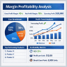 Margin profitability dashboard