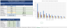 Margin profitability dashboard