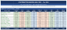 Margin profitability dashboard