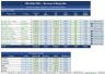 Margin profitability dashboard