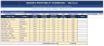 Margin profitability dashboard