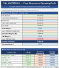 Margin profitability dashboard