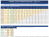 Customer Cohort & Retention Analyzer