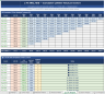 Customer Cohort & Retention Analyzer