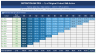 Customer Cohort & Retention Analyzer