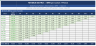 Customer Cohort & Retention Analyzer