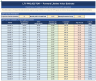 Customer Cohort & Retention Analyzer