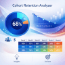 Customer Cohort & Retention Analyzer