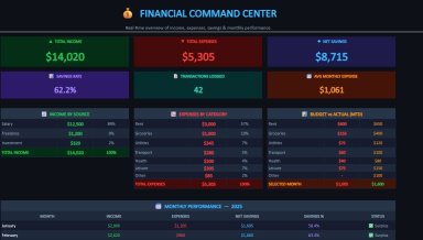 Personal Finance OS | Budget, Savings & Debt Management System