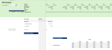 Discounted Cashflow (DCF) with Scenario Analysis