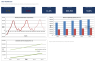 Airbnb / STR Acquisition & Underwriting Model (DSCR, 5-Year Pro Forma)