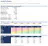 Airbnb / STR Acquisition & Underwriting Model (DSCR, 5-Year Pro Forma)
