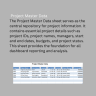 Construction Project Progress Tracking Dashboard | Excel KPI & Performance Monitoring Tool
