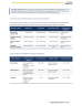 Supplier Contract Compliance - Page 6