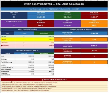 Fixed Asset Register & Depreciation Calculator | IAS 16 & IAS 36 | SLM + DBM | Revaluation | Impairment | Excel