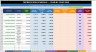 Fixed Asset Register & Depreciation Calculator | IAS 16 & IAS 36 | SLM + DBM | Revaluation | Impairment | Excel
