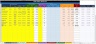 Fixed Asset Register & Depreciation Calculator | IAS 16 & IAS 36 | SLM + DBM | Revaluation | Impairment | Excel