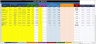 Fixed Asset Register & Depreciation Calculator | IAS 16 & IAS 36 | SLM + DBM | Revaluation | Impairment | Excel