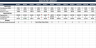 SaaS Startup Financial Model — Runway, Burn Rate & MRR Forecast for Pre-Seed Founders