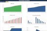 SaaS Startup Financial Model — Runway, Burn Rate & MRR Forecast for Pre-Seed Founders