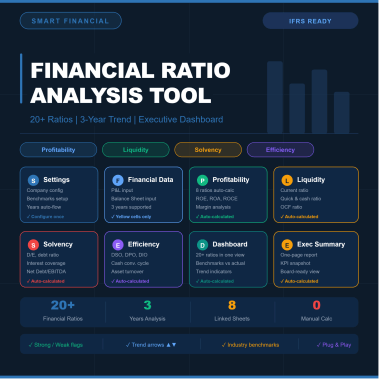 Financial Ratio Analysis Tool | 20+ Ratios | 3-Year Trend | Profitability, Liquidity, Solvency & Efficiency | Automated