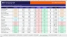 Financial Ratio Analysis Tool | 20+ Ratios | 3-Year Trend | Profitability, Liquidity, Solvency & Efficiency | Automated