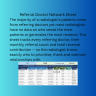 All-in-One Radiologist Management Tracker | Auto KPI Dashboard | Patient Log | Revenue | Equipment | Referrals