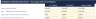 Equity Investment Thesis Builder — Stock Intrinsic Value & DCF Model | Reverse DCF · Margin of Safety · WACC · Sensitivi