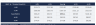 Equity Investment Thesis Builder — Stock Intrinsic Value & DCF Model | Reverse DCF · Margin of Safety · WACC · Sensitivi