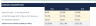 Equity Investment Thesis Builder — Stock Intrinsic Value & DCF Model | Reverse DCF · Margin of Safety · WACC · Sensitivi
