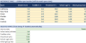 Daycare / Childcare Center Financial Model — State Staffing Ratios, SBA DSCR & IRR (Excel + Google Sheets)