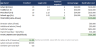Daycare / Childcare Center Financial Model — State Staffing Ratios, SBA DSCR & IRR (Excel + Google Sheets)