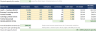 Food Truck / Coffee Truck Startup Financial Model - Service Schedule Engine, 5-Year P&L, SDE & Payback