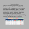 Garments Factory Management Tracker | Excel KPI Dashboard | Sales Orders, Stock, Production, Accounts & Payroll