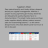 Garments Factory Management Tracker | Excel KPI Dashboard | Sales Orders, Stock, Production, Accounts & Payroll