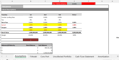 Advanced Securitization Financial Model with Floating-Rate Corridor (Cap & Floor) Mechanism