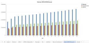 Waste-to-Energy Financial Model — Techno-Economic Analysis & Project Finance (Excel)
