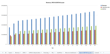 Waste-to-Energy Financial Model — Techno-Economic Analysis & Project Finance (Excel)
