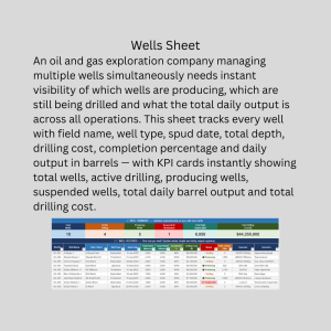 Oil & Gas Exploration Company Tracker | Excel KPI Dashboard | Wells, Inventory, Crew, Accounts, Vendors & Equipment