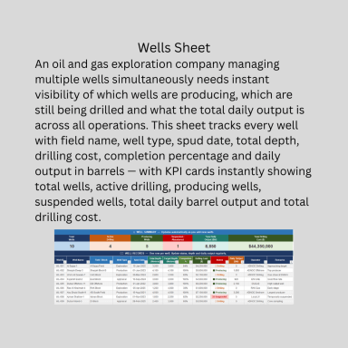 Oil & Gas Exploration Company Tracker | Excel KPI Dashboard | Wells, Inventory, Crew, Accounts, Vendors & Equipment
