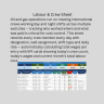 Oil & Gas Exploration Company Tracker | Excel KPI Dashboard | Wells, Inventory, Crew, Accounts, Vendors & Equipment