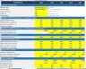 Startup Financial Model in Excel | 5-Year Forecast, Scenarios & Investor Dashboard