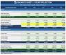 Startup Financial Model in Excel | 5-Year Forecast, Scenarios & Investor Dashboard