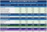 Startup Financial Model in Excel | 5-Year Forecast, Scenarios & Investor Dashboard