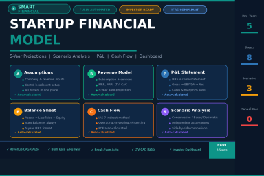 Startup Financial Model in Excel | 5-Year Forecast, Scenarios & Investor Dashboard