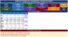 Startup Financial Model in Excel | 5-Year Forecast, Scenarios & Investor Dashboard