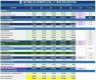 Startup Financial Model in Excel | 5-Year Forecast, Scenarios & Investor Dashboard