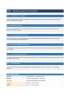 Break-Even Analysis Excel Model | 5 Products | Dashboard | Sensitivity Analysis