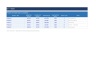 Break-Even Analysis Excel Model | 5 Products | Dashboard | Sensitivity Analysis