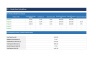 Break-Even Analysis Excel Model | 5 Products | Dashboard | Sensitivity Analysis